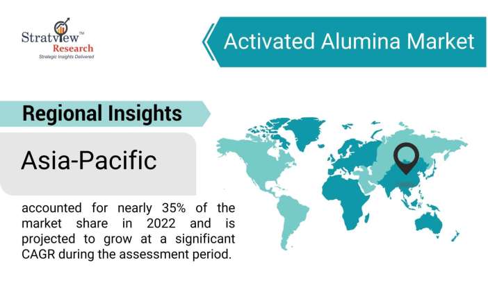 Activated-Alumina-Market-Regional-Insights